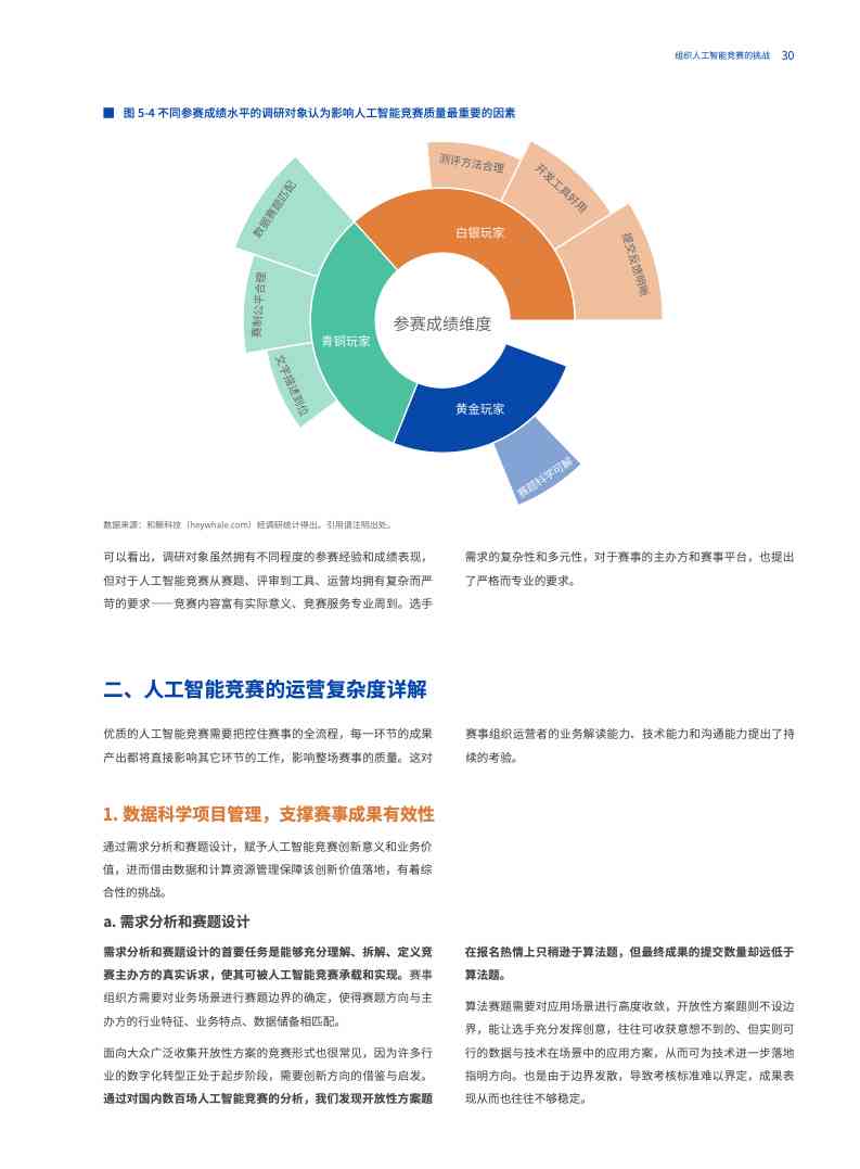 ai算法大赛总结报告模板：2021版与写作指南