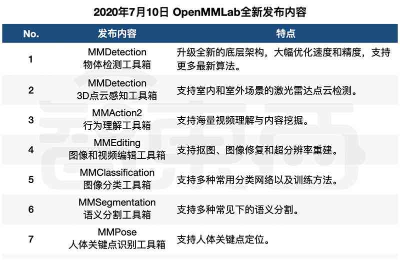 AI文案生成器GitHub开源项目：全面解决方案与实战应用指南