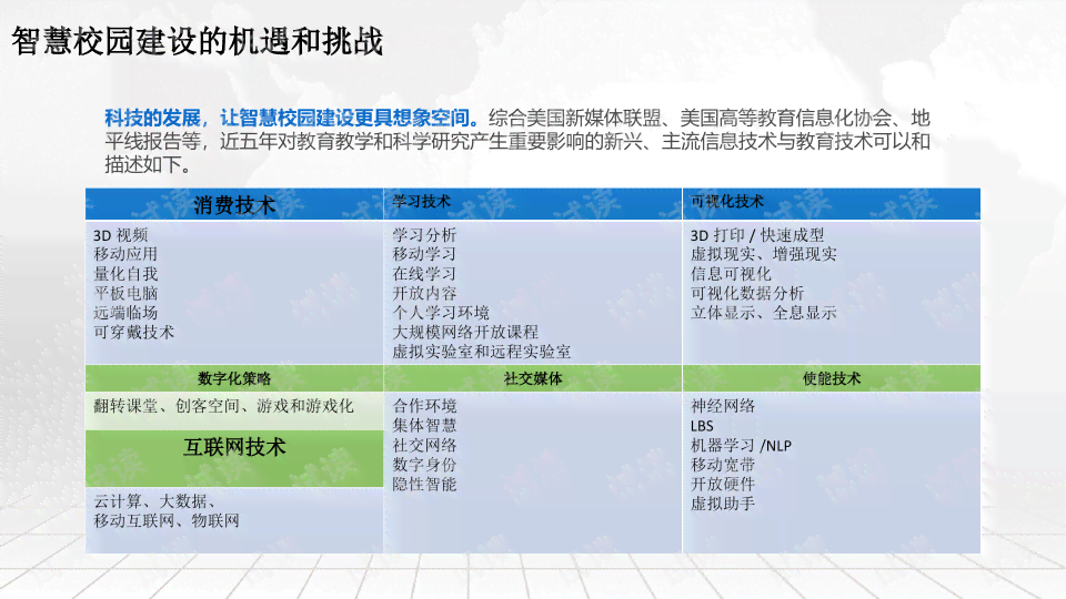 灵镜AI描述文案：智能家居设备故障诊断与解决方案汇总