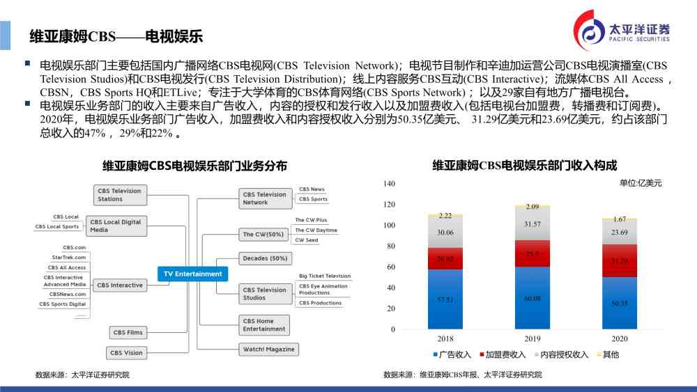 万彩模板有没有版权：探讨其版权保护及使用规范