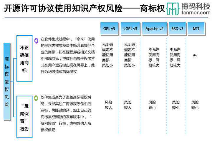 万彩模板有没有版权：探讨其版权保护及使用规范