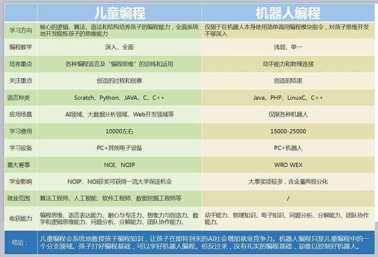 ai游戏化编程朋友圈文案