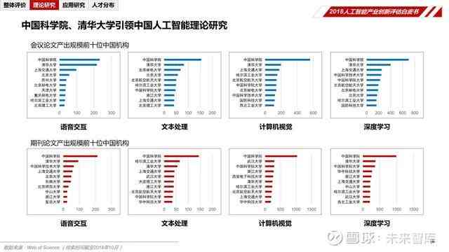 人工智能项目数据质量评估：智能数据分析报告撰写指南与模板免费