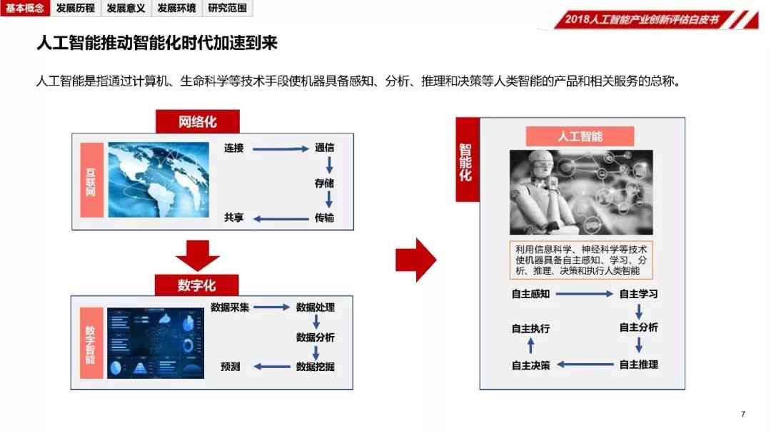 人工智能项目数据质量评估：智能数据分析报告撰写指南与模板免费