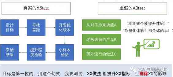 人工智能项目数据质量评估：智能数据分析报告撰写指南与模板免费