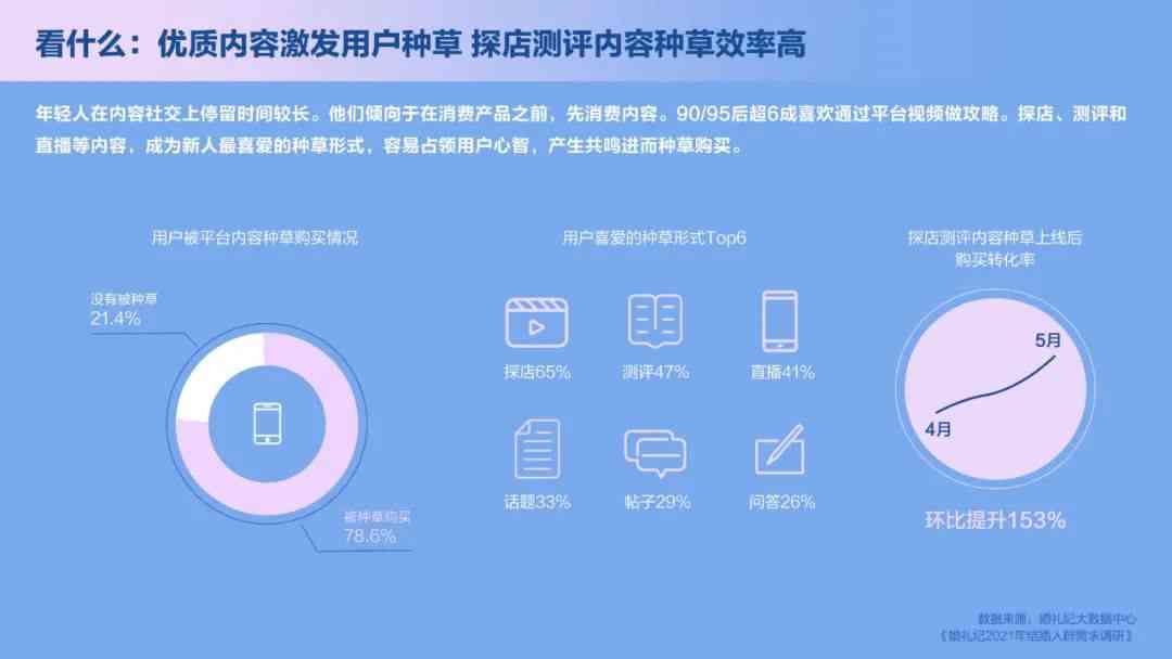 用户搜索全面解析：AI智能行业全景洞察报告