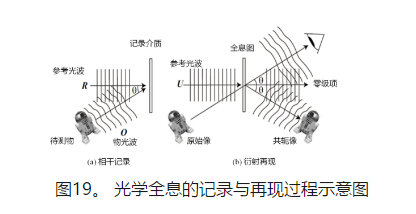 全方位解析：全息宙模型的原理、证据与应用前景