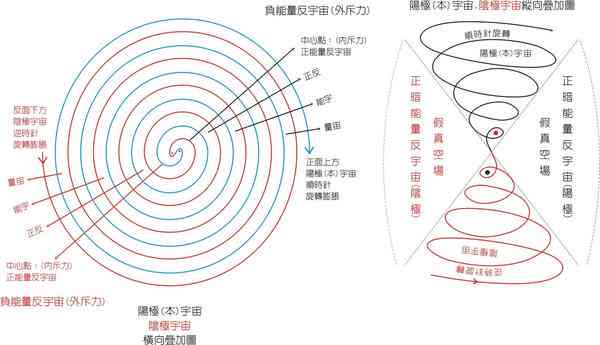 全息宙观：六爻预测与波姆理论视角下的宙论及理论探讨