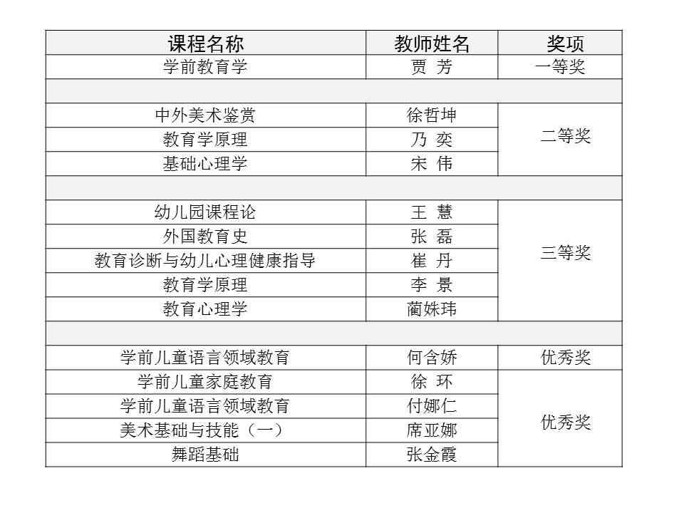 AI大学课程教案撰写全攻略：从结构布局到实践应用技巧解析