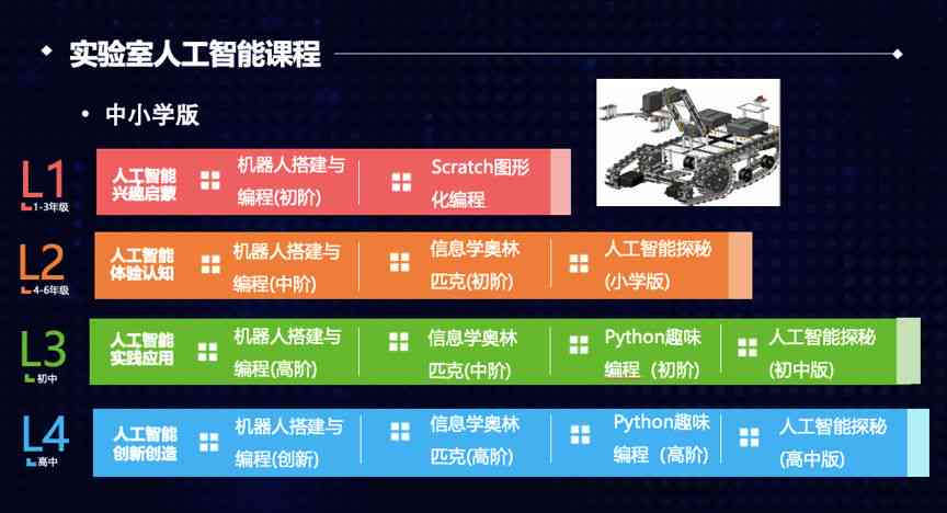 ai大学课程教案写作