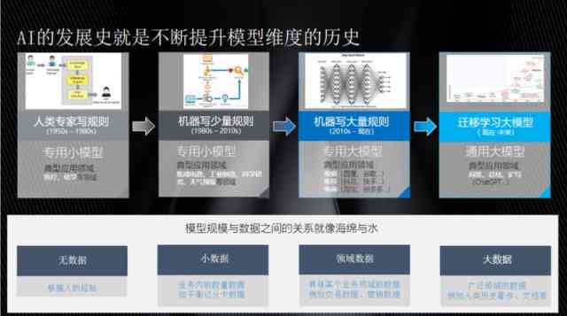 揭秘AI文案应用的顾虑与优势：为何企业犹豫不决及如何克服难题