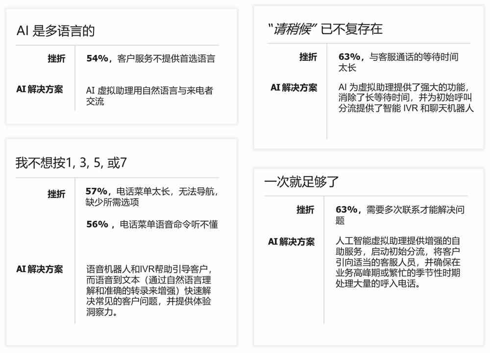 揭秘AI文案应用的顾虑与优势：为何企业犹豫不决及如何克服难题