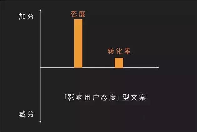 怎么判断文案好不好：评估文案撰写、音韵与视觉效果的优劣标准