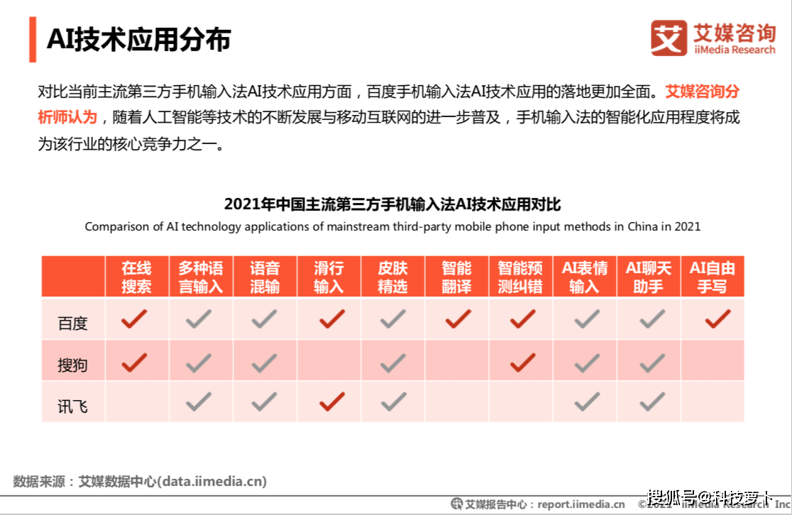 探索AI英文写作辅助：全面盘点各大在线平台及其功能特点