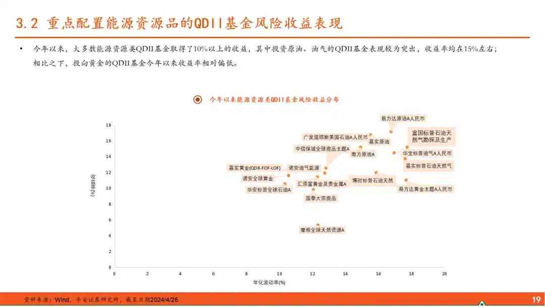 如何撰写基金分析报告：一篇实用范文及文库指南