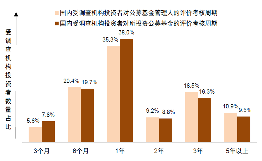 全面指南：如何在不同平台查找、阅读与解读基金报告