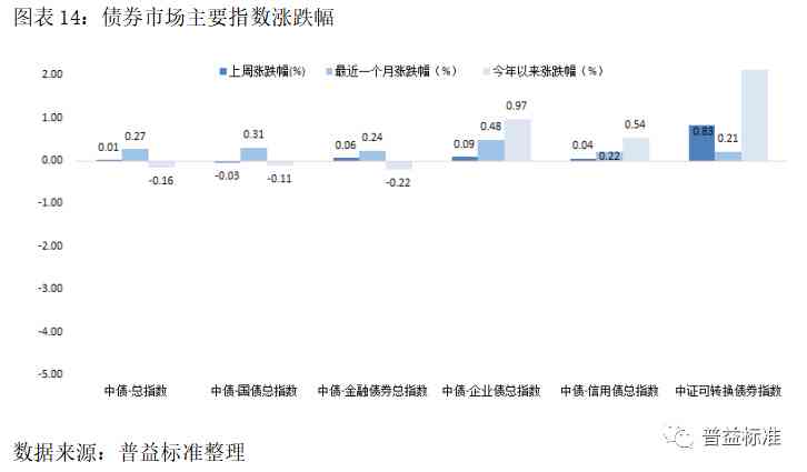 基金报告ai