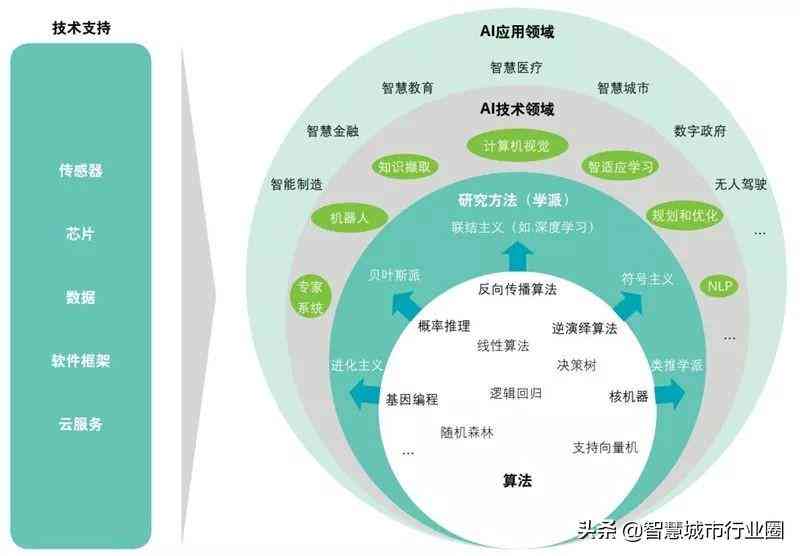 ai文件怎么批量导出多页pdf不可编辑并一次性导入多个文件