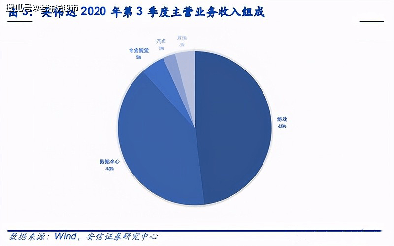 电脑ai写实总结报告