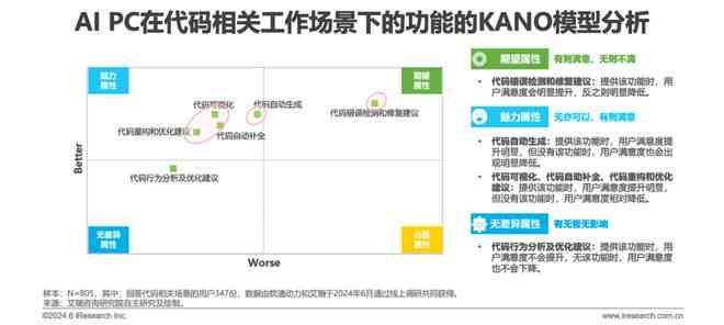 电脑ai写实总结报告