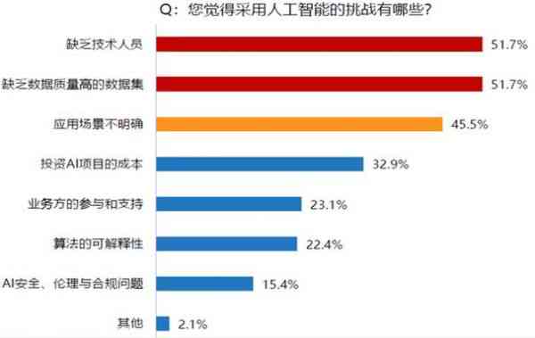 人工智能在论文写作中的弊端与缺点：智能工具的潜在风险分析