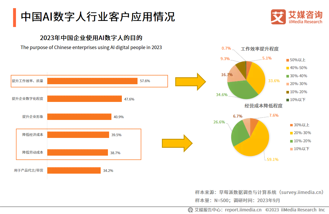 产业ai报告最新：产业链数据与分析