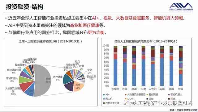 产业ai报告最新：产业链数据与分析