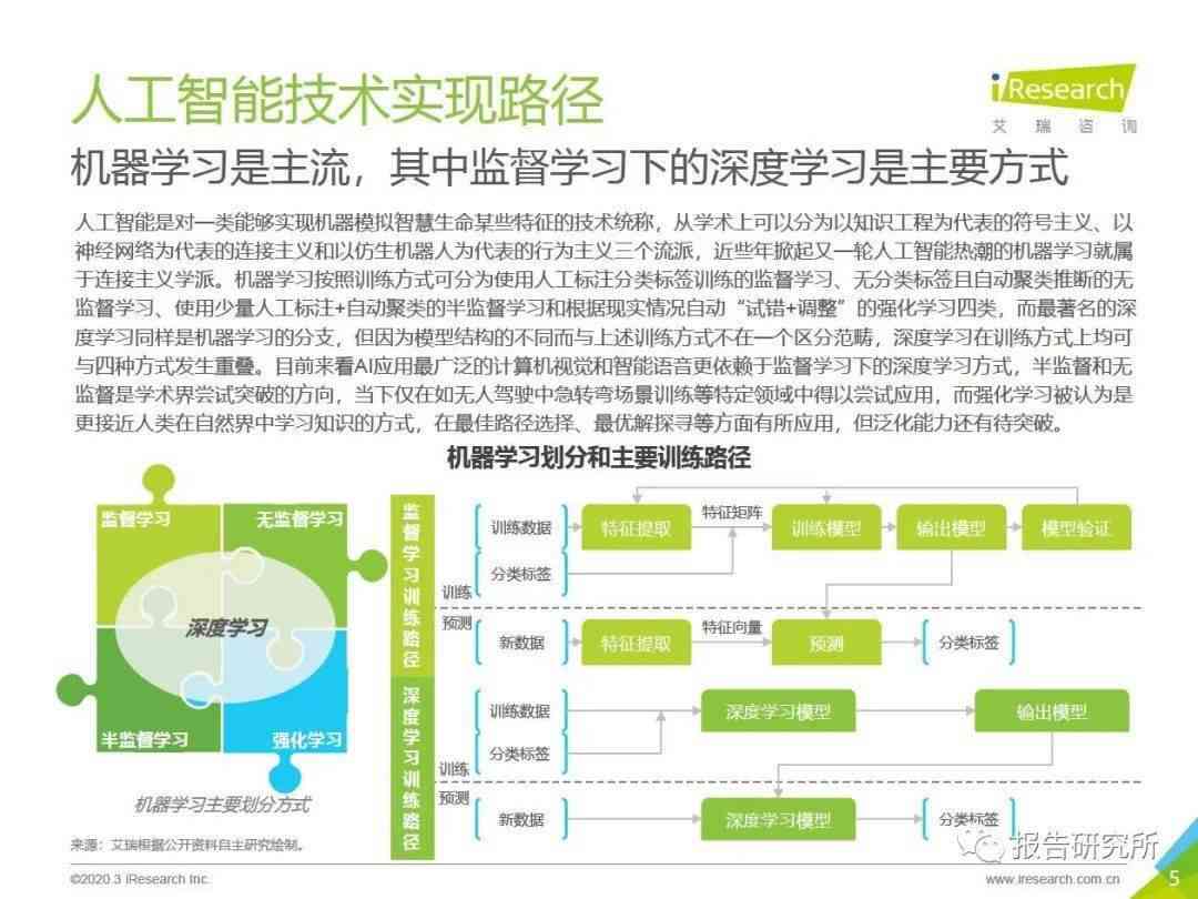 产业ai报告最新：产业链数据与分析