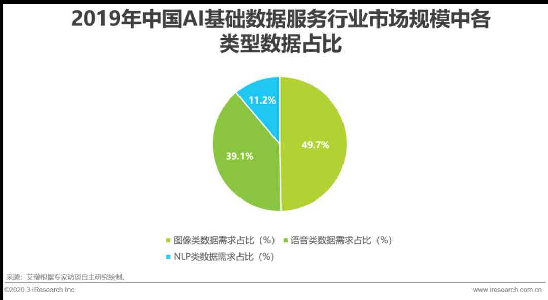 产业ai报告最新：产业链数据与分析