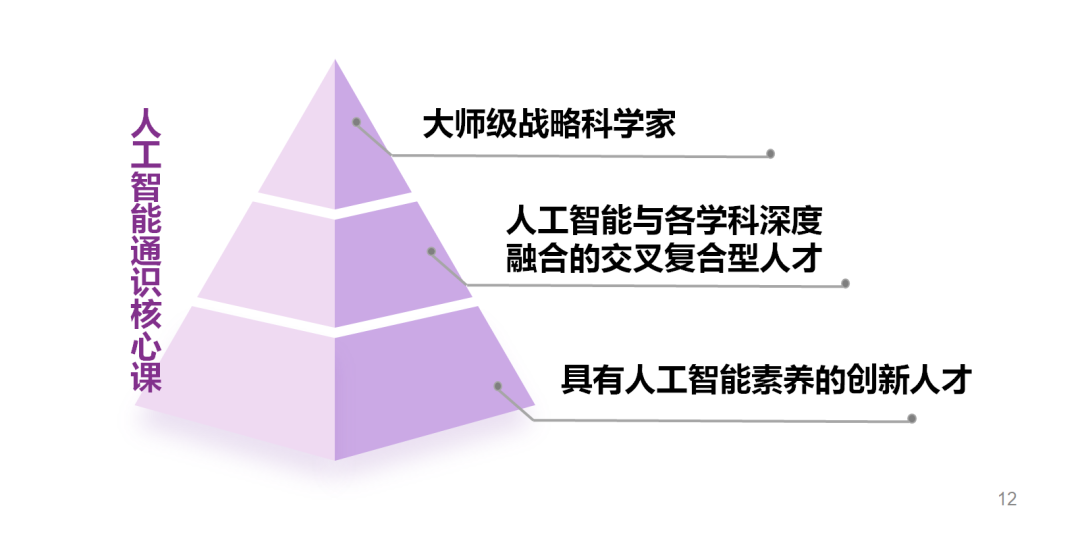 人工智能教学文案撰写攻略：怎么为智能机器人课程写作高效文案