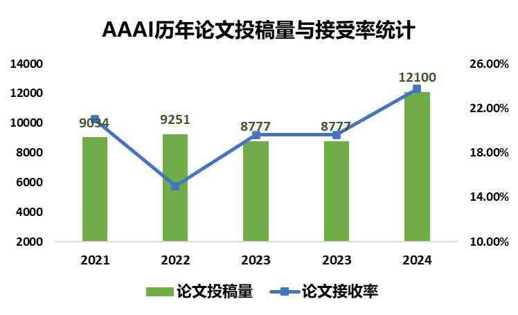 探讨AI论文写作的全方位优势与潜在益处：提升学术效率与质量的关键因素