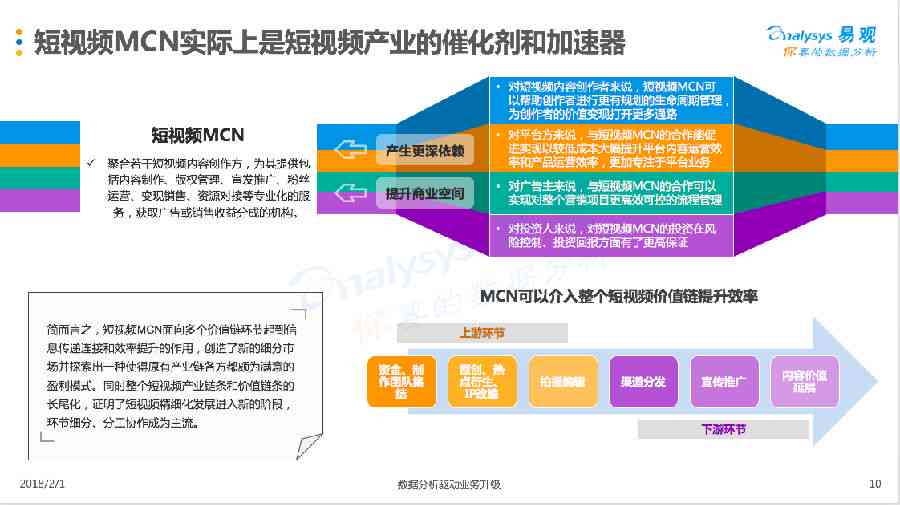 ai随拍怎么写文案内容：打造吸引眼球的短视频文案攻略