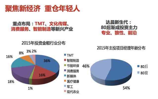 AI在现代生活与各行业中的广泛应用与影响力分析