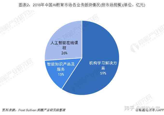 AI在现代生活与各行业中的广泛应用与影响力分析