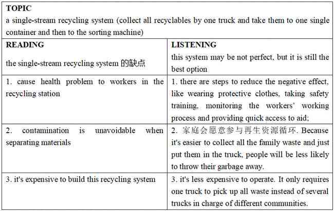 托福写作AI评分系统官方查询平台：全面提供写作评分、解析与提升建议