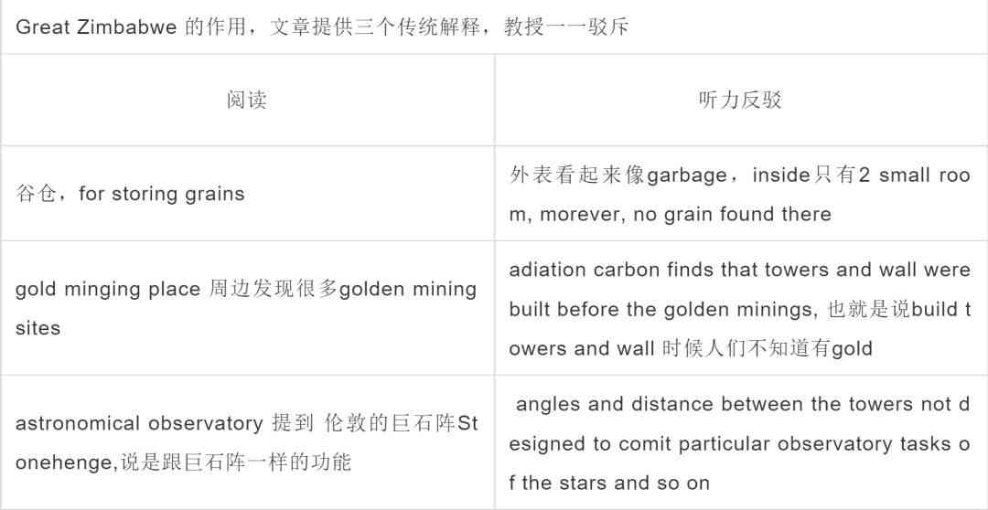 托福写作AI评分系统官方查询平台：全面提供写作评分、解析与提升建议