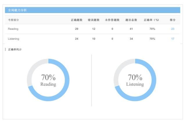 托福作文智能评分助手：在线批改与提升，全面解决托福写作备考难题