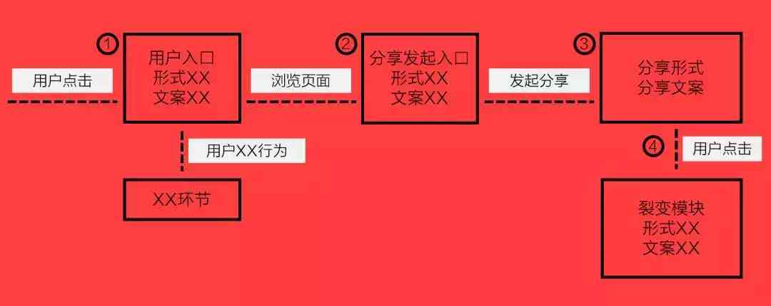 AI智能撰写多样化文案，一站式解决用户搜索的各类文案创作需求