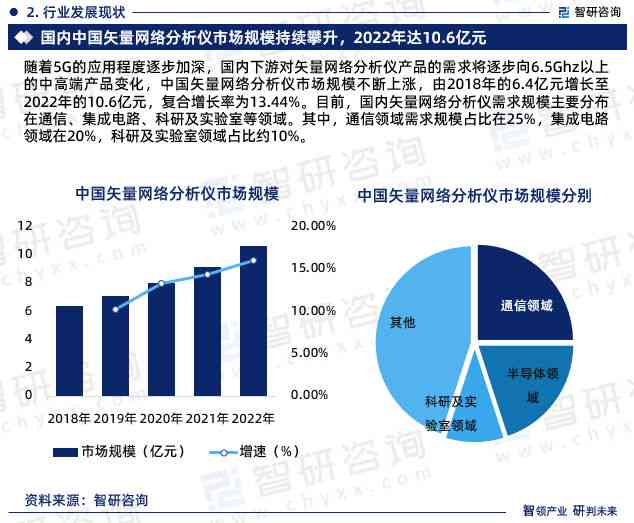 AI引领广告营销变革：行业现状与市场分析报告