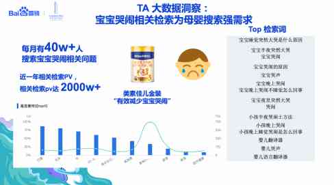 AI引领广告营销变革：行业现状与市场分析报告