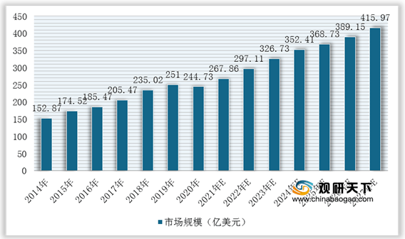 AI引领广告营销变革：行业现状与市场分析报告