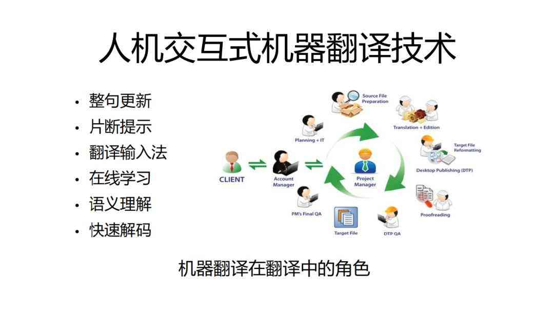 智能生成系统助力文案选择与英文翻译成中文全流程