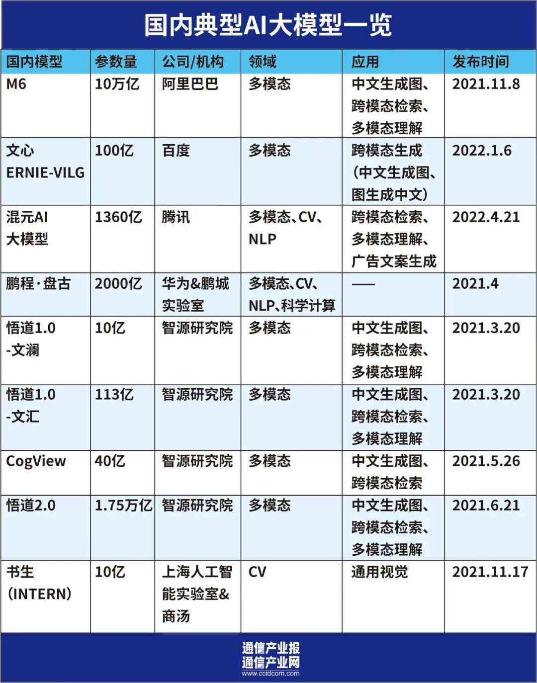 AI自动化创作工具：全方位内容生成与定制服务解决方案