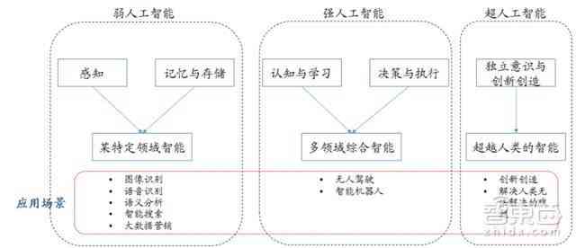 深度解析：脚本AI人工智能技术原理、应用场景及未来发展前景