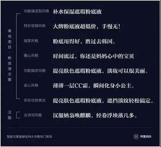 免费文案神器：盘点免费文案及实用网站大全