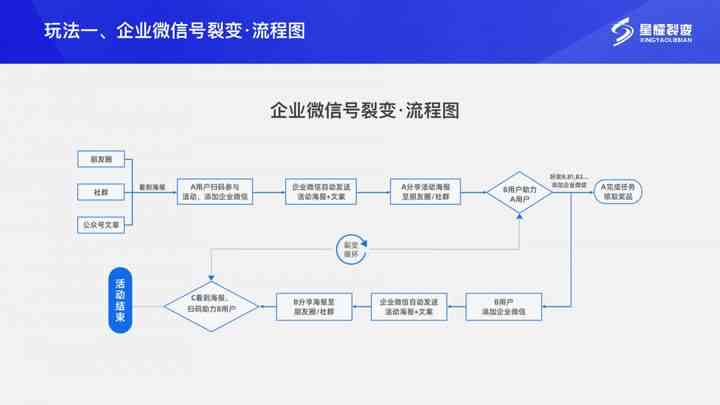 全面攻略：朋友圈文案特好友的正确方式与实用技巧