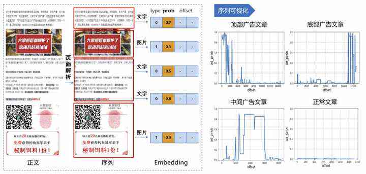 抖音AI识别表格操作指南：一步教你如何使用AI功能高效处理数据