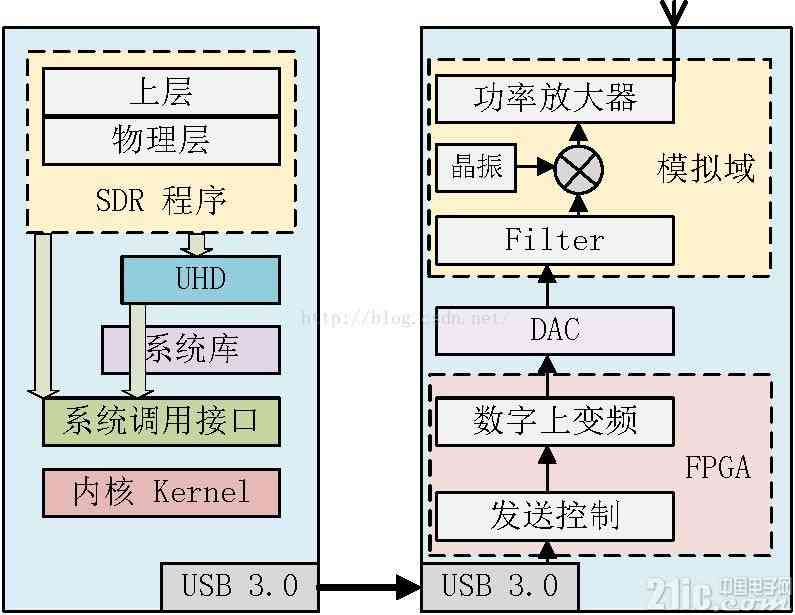 深入解析：AI对话系统的工作原理与技术细节探究