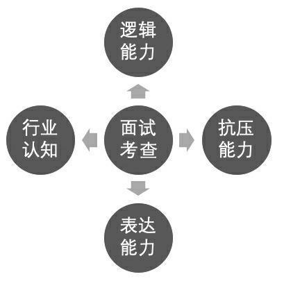 美的最新面试反馈与结果解析：面试流程、常见问题及后续跟进指南