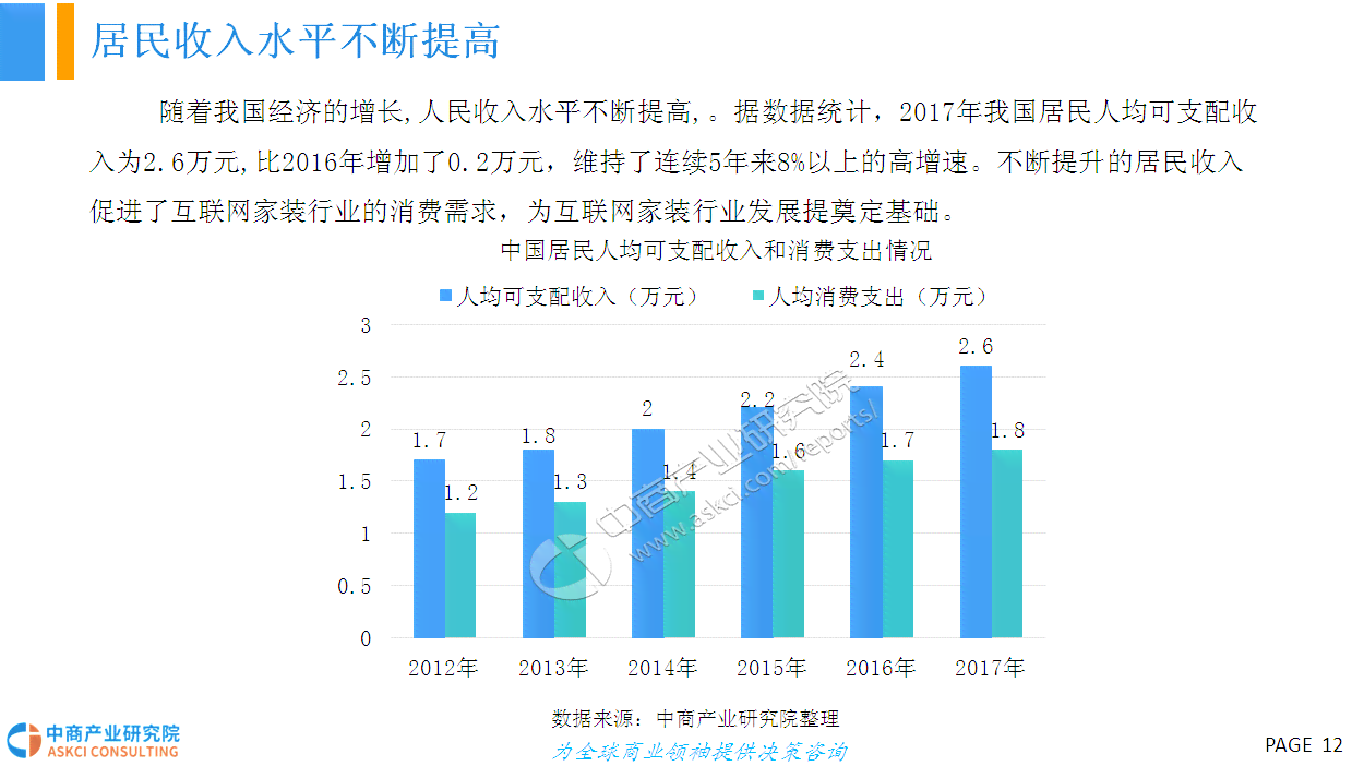 2018年中国互联网发展趋势分析与报告：聚年度发展轨迹